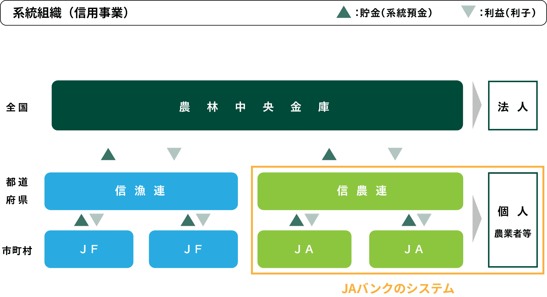 JAバンクのシステムイメージ