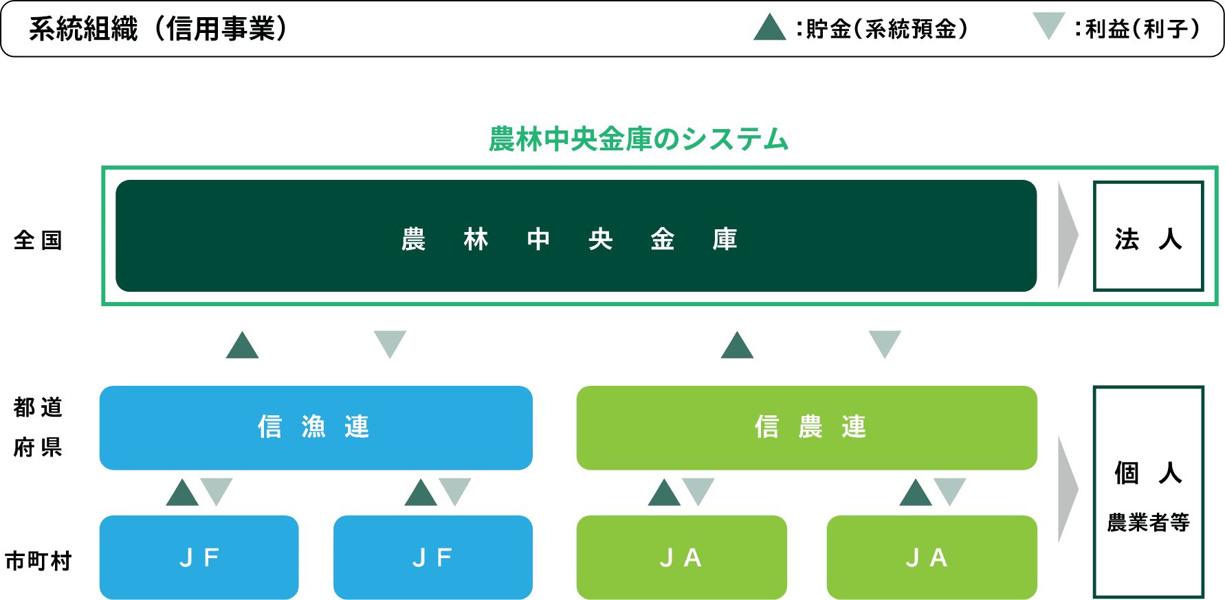 農林中央金庫のシステムイメージ