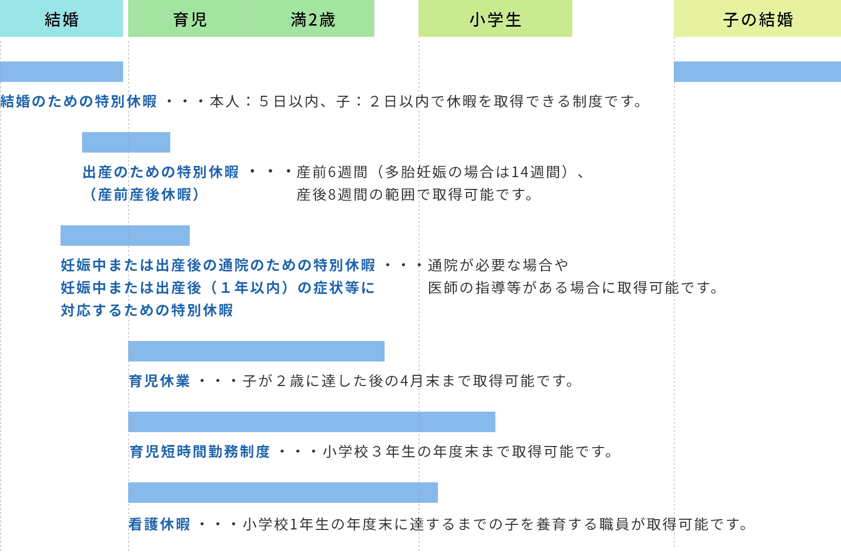 制度の活用イメージ